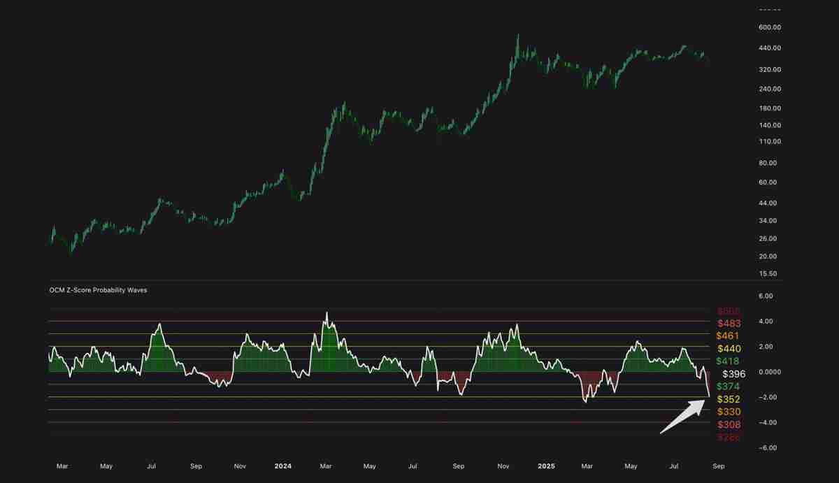 一文详细了解MSTR、mNAV 和比特币(BTC)财库储备的未来